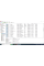 Ноутбук Б-класс Dell Latitude E5570 / 15.6" TN / Intel Core i3-6100U (2(4) ядра по 2.3GHz) / 8GB DDR4 / 128GB SSD M.2 + 500GB HDD / HD Graphics 520 / WebCam б/в