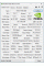 Дискретна відеокарта nVidia Quadro T400, 4 GB GDDR6, 64-bit / 3x miniDP / Tower б/в