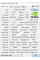 Дискретна відеокарта nVidia Quadro P400, 2 GB GDDR5, 64-bit / 3x miniDP / SFF б/в
